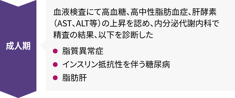 自己免疫性疾患を合併した男性患者