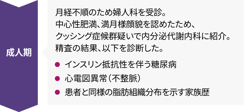 クッシング症候群が疑われた女性患者